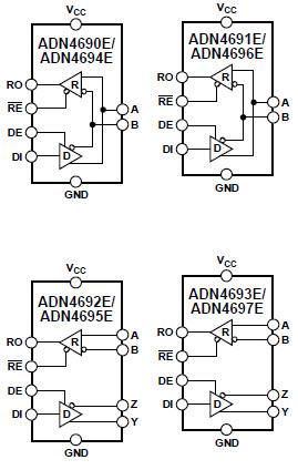 框图 - Analog Devices Inc. ADN469xE M-LVDS 收发器