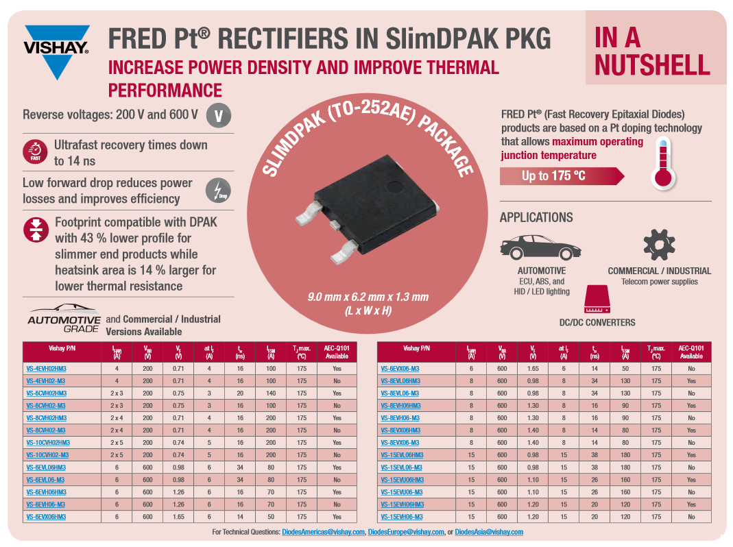 图表 - Vishay Semiconductors FRED Pt®超快恢复整流器