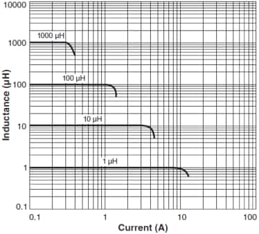 Coilcraft DO3316P SMD 功率电感器系列