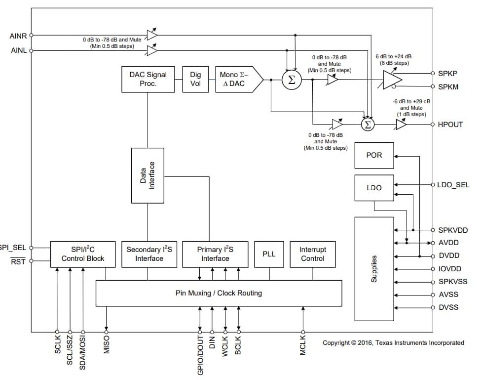 Texas Instruments TAS25xx数字输入D类扬声器放大器