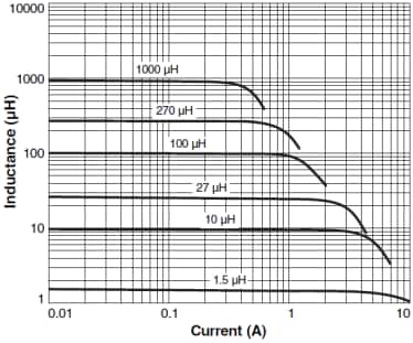 Coilcraft MSS1038屏蔽型SMD功率电感器系列