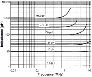 Coilcraft MSS1038屏蔽型SMD功率电感器系列