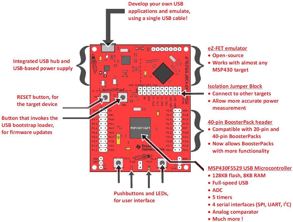图表 - Texas Instruments MSP430 USB LaunchPad 评估套件