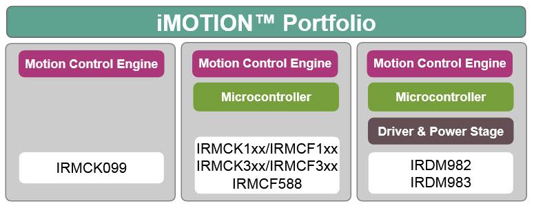 Infineon Technologies iMOTION IPM系列
