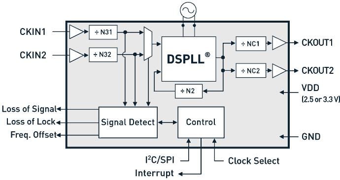 Skyworks Solutions Inc. Si5328 Synchronous Ethernet Clock