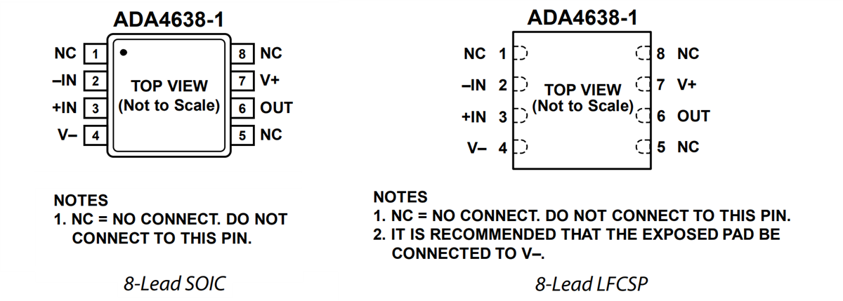 Analog Devices Inc. ADA4638-1 30V 精密放大器
