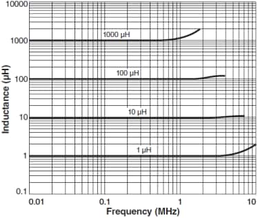 Coilcraft DO5022P SMD功率电感器系列