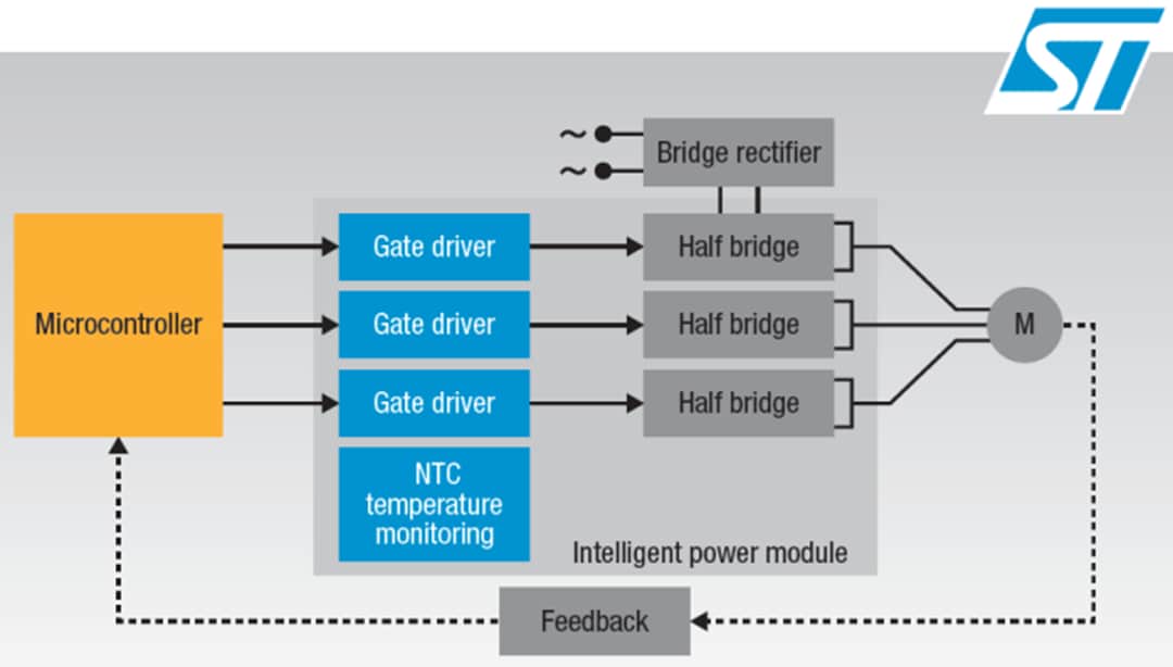 框图 - STMicroelectronics SLLIMM™ 智能功率模块(IPM)