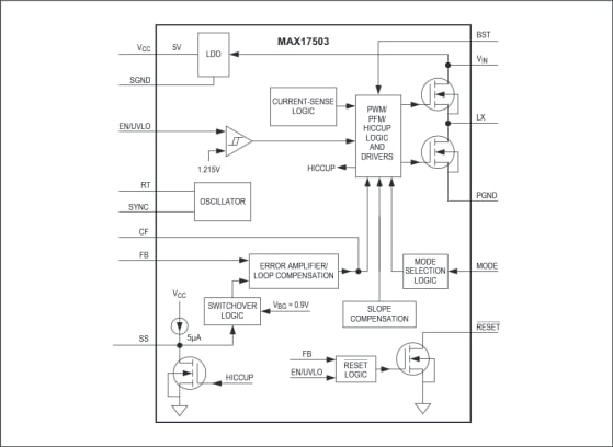 Maxim Integrated MAX17501/02 降压 DC-DC 转换器