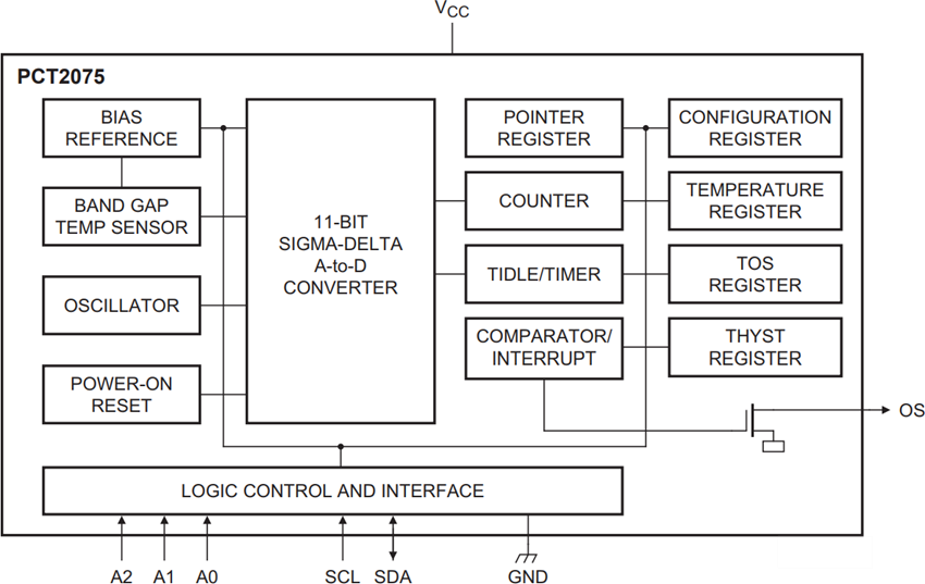 框图 - NXP Semiconductors PCT2075数字温度传感器