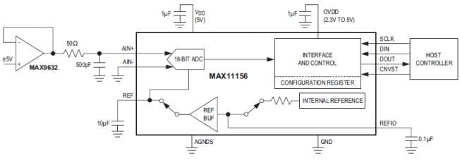 Analog Devices / Maxim Integrated MAX11156 18位、500ksps SAR模数转换器