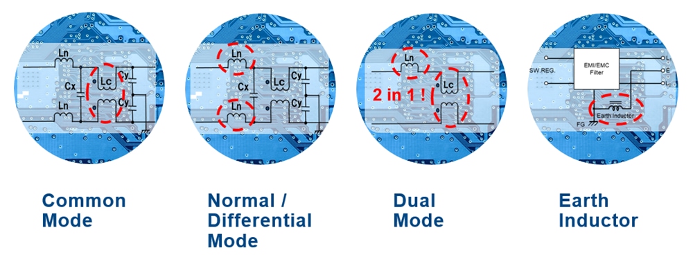 图表 - KEMET 交流线路滤波器
