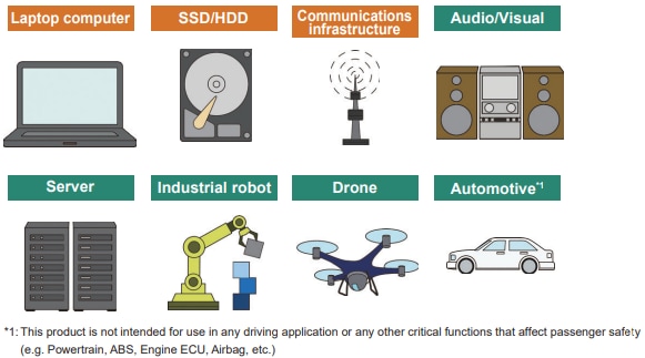 信息图 - Panasonic Electronic Components POSCAP聚合物钽固态电容