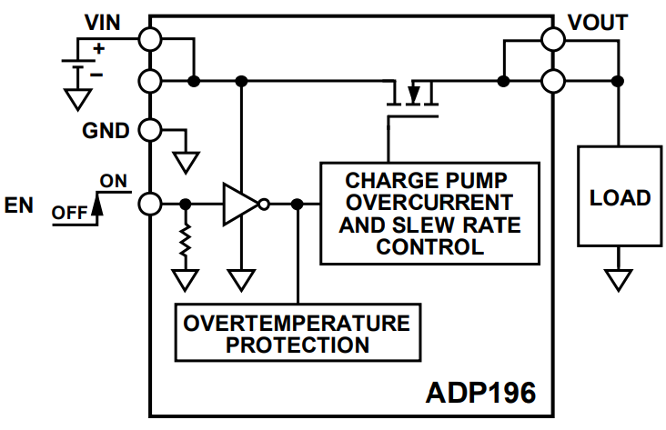 Analog Devices Inc. Analog Devices ADP196 高端负载开关