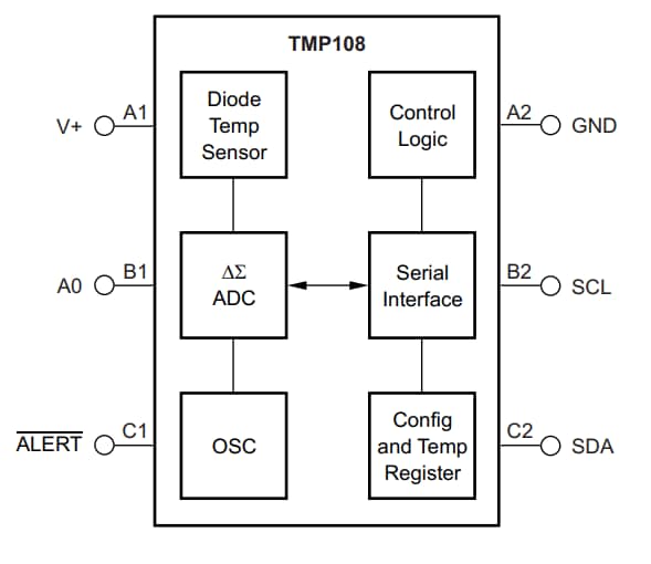 Texas Instruments TMP108 数字温度传感器