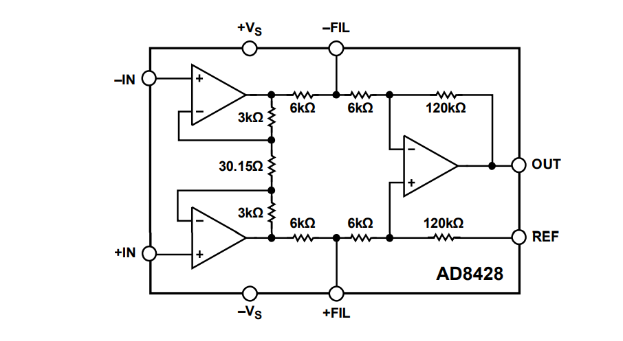 框图 - Analog Devices Inc. AD8428 仪表放大器