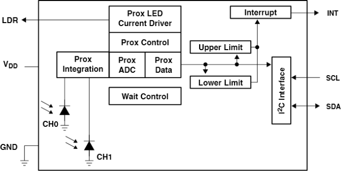 ams OSRAM TSL2572 Light to Digital Converters