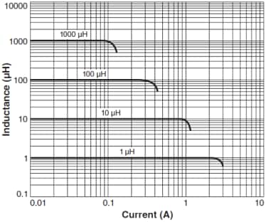 Coilcraft DO1608C SMD功率电感器