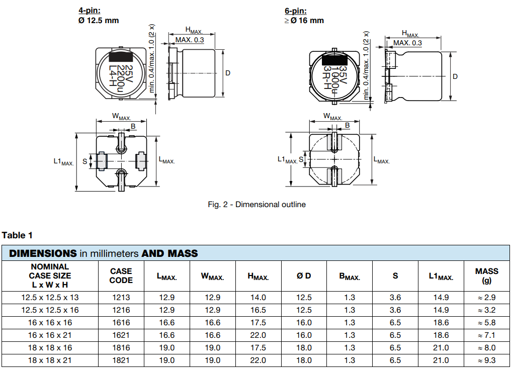 Vishay / BC Components 160 CLA系列铝电容器