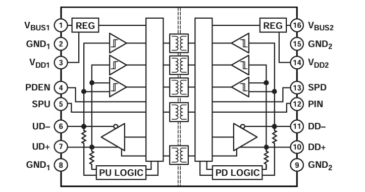 Analog Devices Inc. ADuM4160 USB 数字隔离器