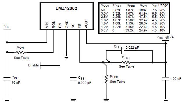 应用电路图 - Texas Instruments TI LMZ120xx SIMPLE SWITCHER 电源模块