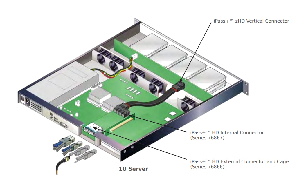 图表 - Molex iPass+™ zHD垂直连接器