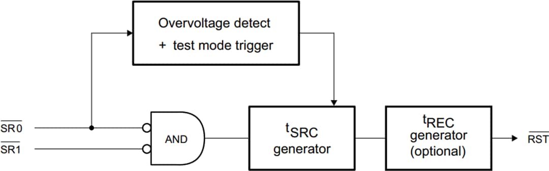 框图 - STMicroelectronics SR2开关IC
