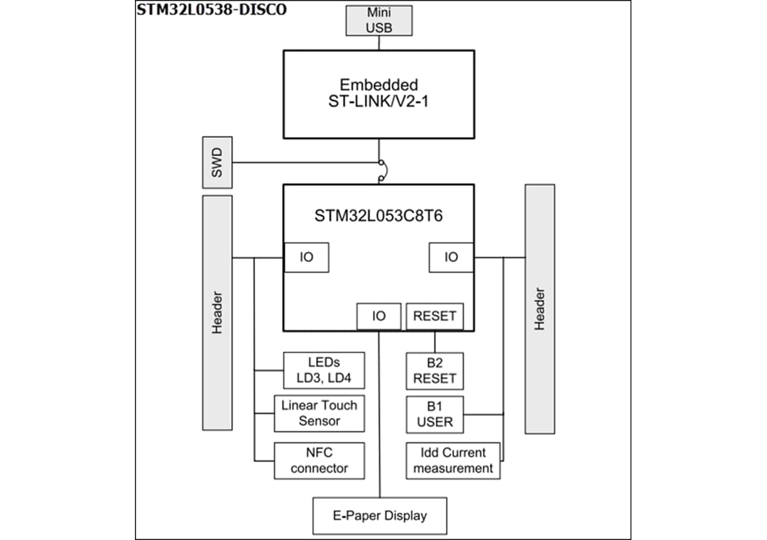 框图 - STMicroelectronics STM32L0538 探索套件