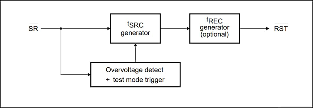 框图 - STMicroelectronics SR1开关IC
