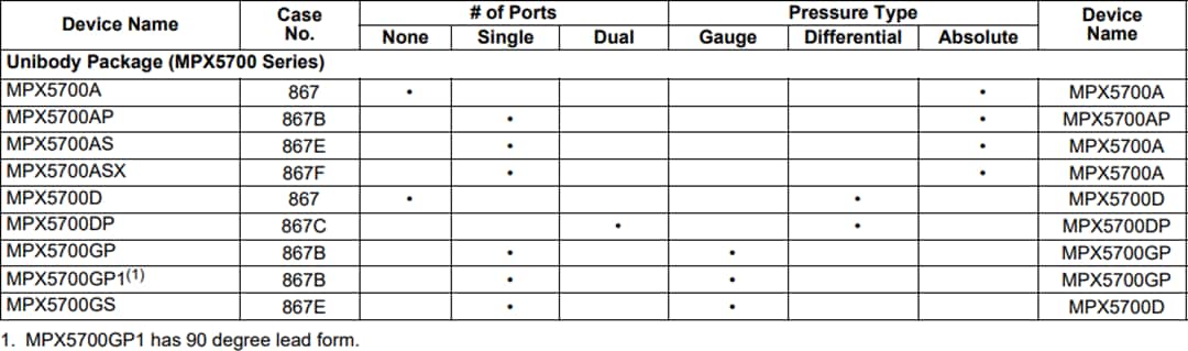 NXP Semiconductors Freescale Semiconductor MPX5700系列压阻式换能器