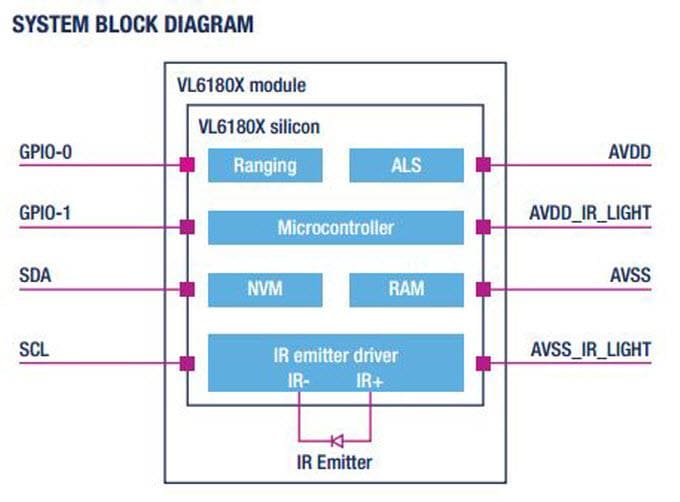 框图 - STMicroelectronics VL6180 飞行时间传感器，环境光传感器