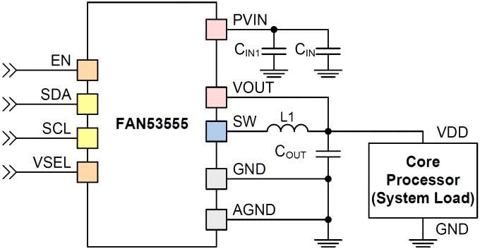 onsemi / Fairchild FAN53555数字可编程TinyBuck®稳压器
