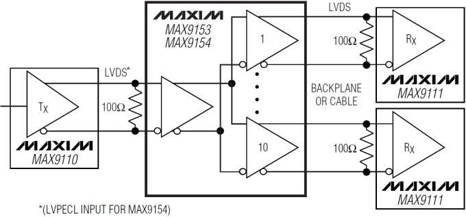 应用电路图 - Analog Devices / Maxim Integrated MAX9153/MAX9154 低抖动 10端口 LVDS 中继器