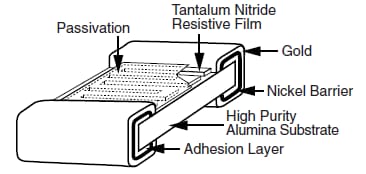 Vishay / Dale PATT0805 高温薄膜电阻