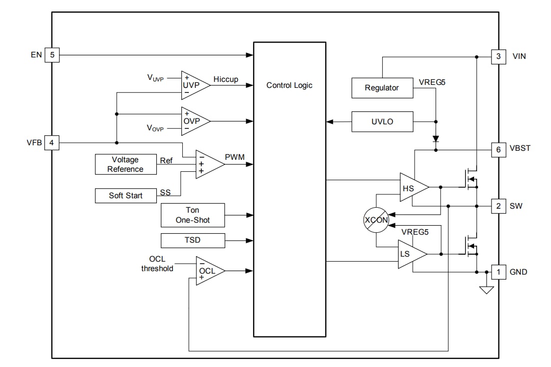 框图 - Texas Instruments TPS56x209 同步降压稳压器