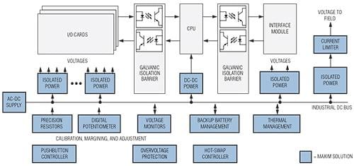 Analog Devices / Maxim Integrated Maxim控制和自动化解决方案 — 可编程逻辑控制器