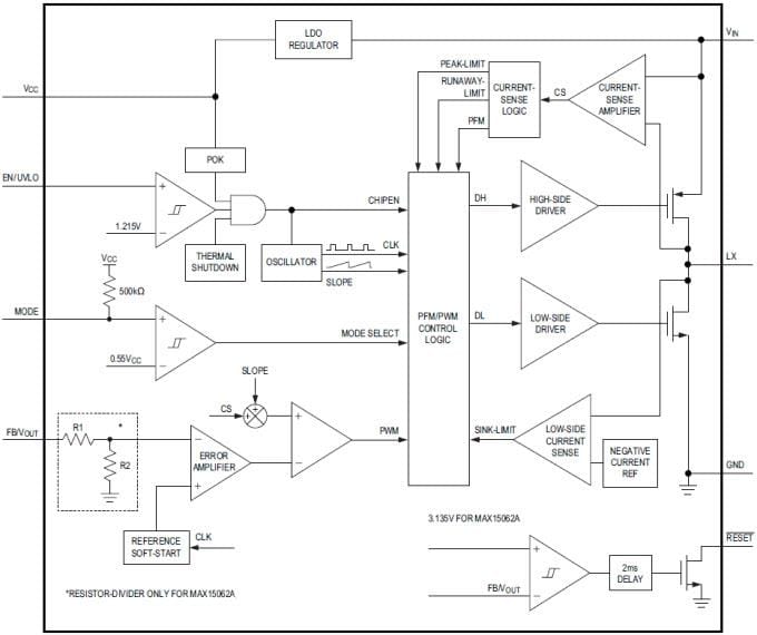 框图 - Analog Devices / Maxim Integrated 美信 MAX15062 高效高压同步降压型转换器