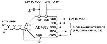 应用电路图 - Analog Devices Inc. 亚德诺半导体 AD7685 16 位 PulSAR 模数转换器