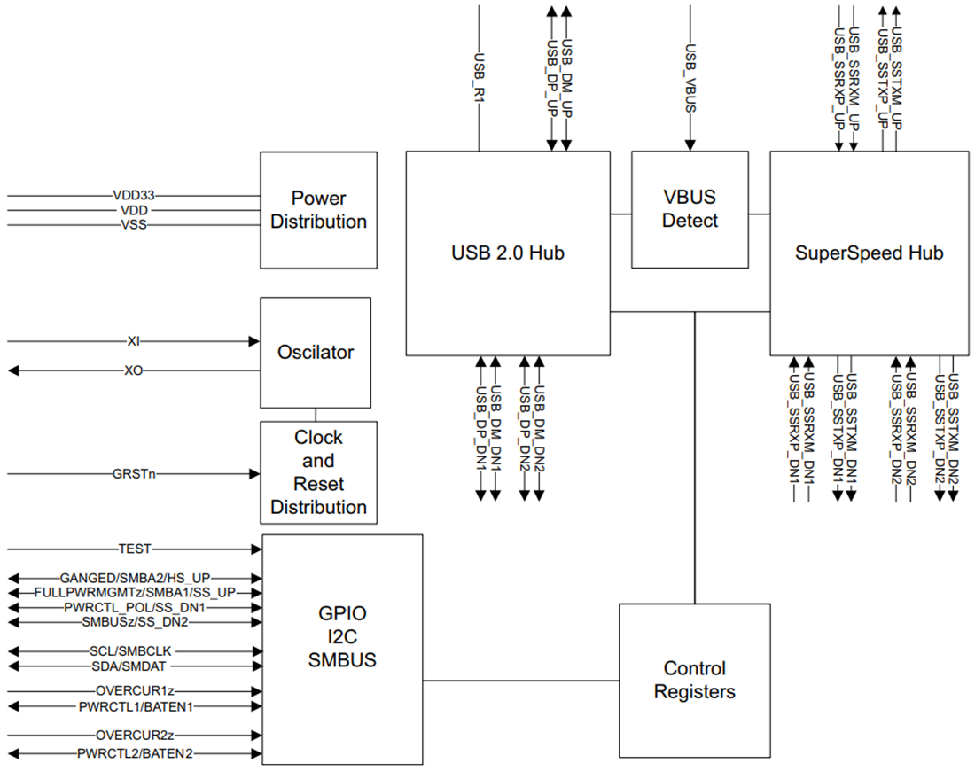 框图 - Texas Instruments TUSB8020B 双端口 USB 3.0 集线器