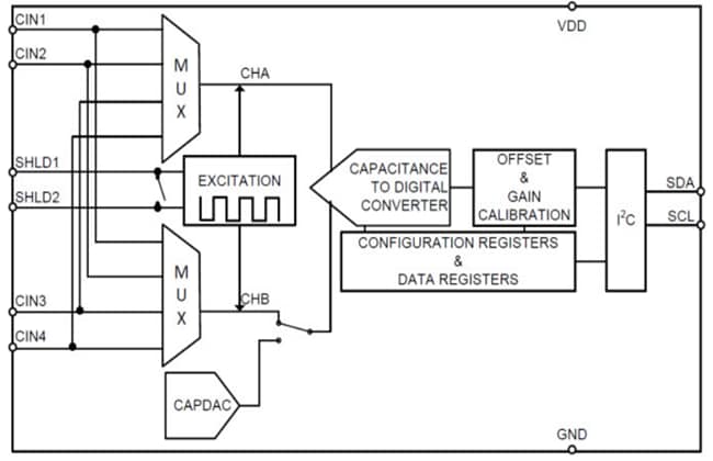框图 - Texas Instruments FDC1004 4 通道电容数字转换器
