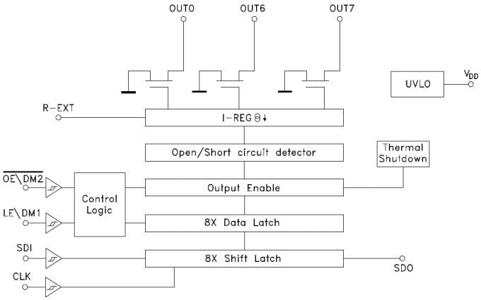 框图 - STMicroelectronics STMicroelectronics STAP08DP05/STAP16DPPS05/STAP16DPS05 LED 显示驱动器集成电路