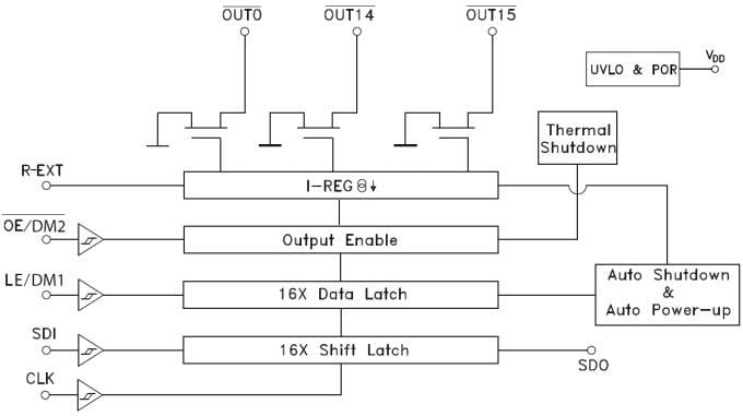 框图 - STMicroelectronics STMicroelectronics STAP08DP05/STAP16DPPS05/STAP16DPS05 LED 显示驱动器集成电路