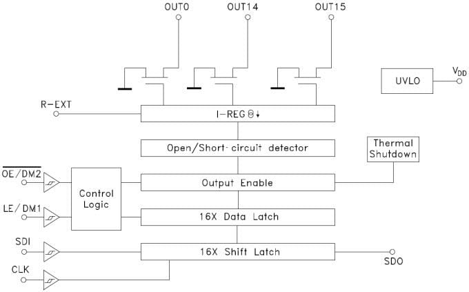 框图 - STMicroelectronics STMicroelectronics STAP08DP05/STAP16DPPS05/STAP16DPS05 LED 显示驱动器集成电路