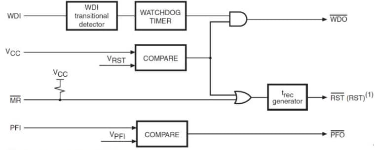框图 - STMicroelectronics STM705/706/708/813L 监控器