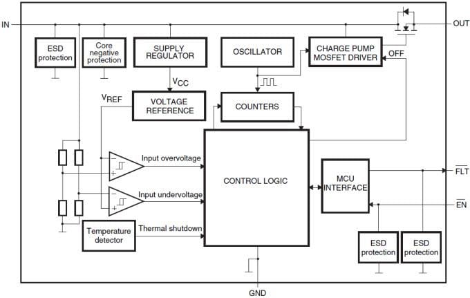 框图 - STMicroelectronics STBP电压保护集成电路