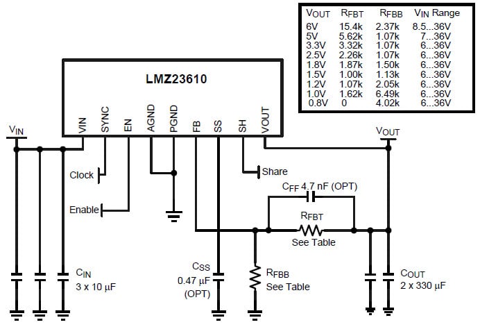 原理图 - Texas Instruments 德州仪器 LMZ236xx SIMPLE SWITCHER 电源模块