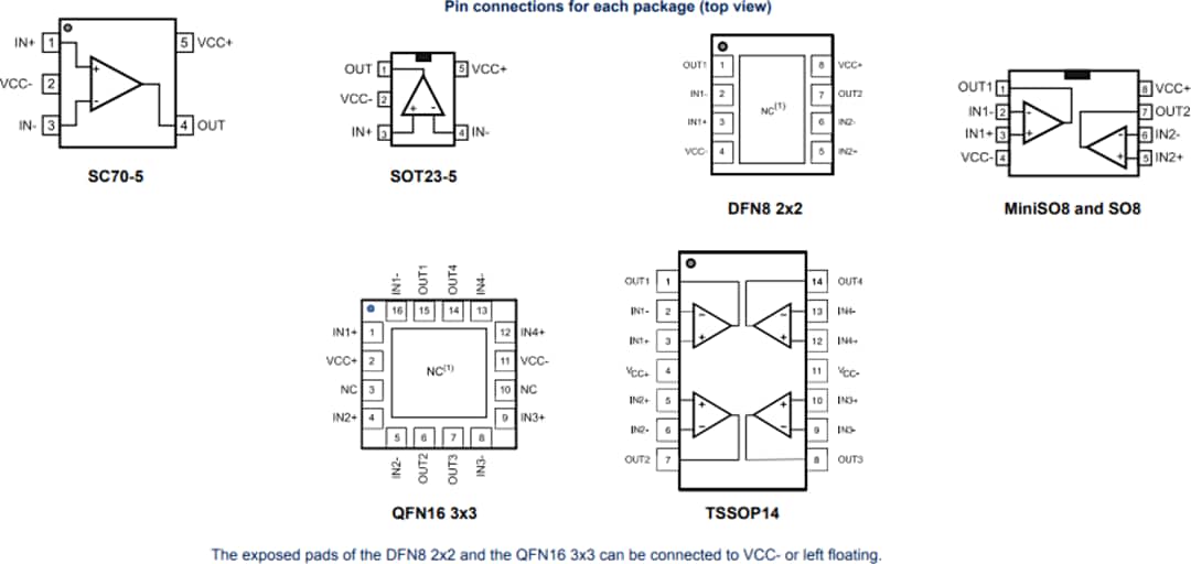 STMicroelectronics TSZ12x 运算放大器