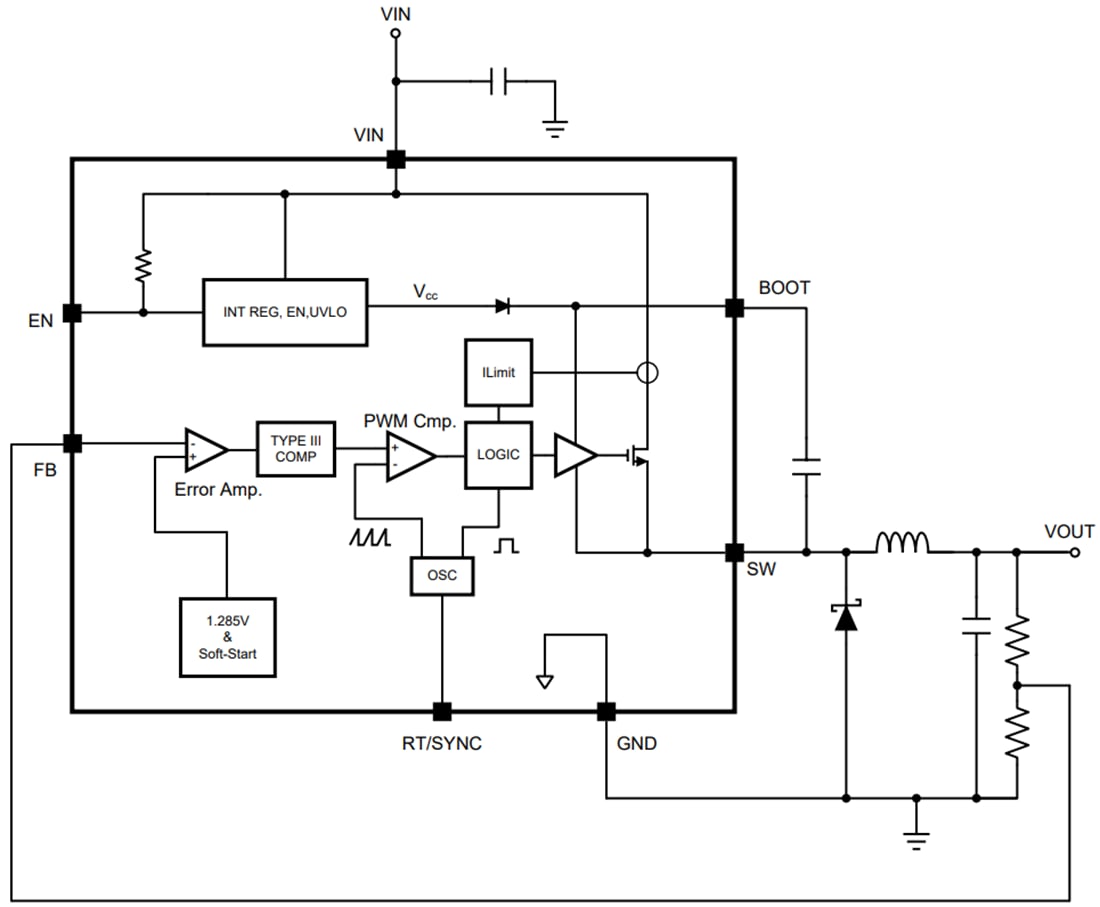 框图 - Texas Instruments 德州仪器 LM22680 SIMPLE SWITCHER® 控制器