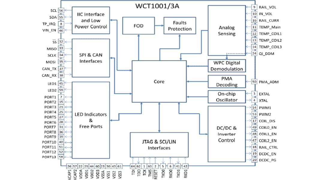 框图 - NXP Semiconductors WCT100xA 无线功率发射器控制器