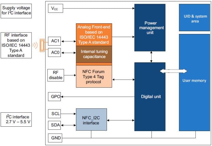 框图 - STMicroelectronics STMicroelectronics M24SR 动态 NFC/RFID 标签 IC